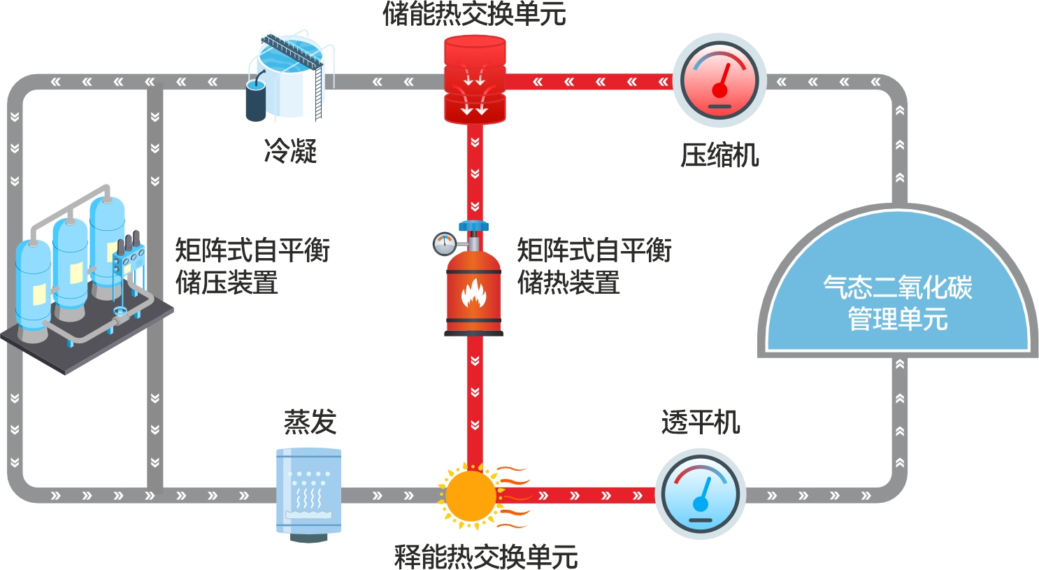 技术原理