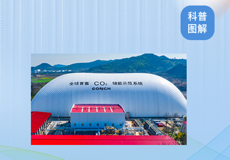科普|一图读懂二氧化碳储能技术